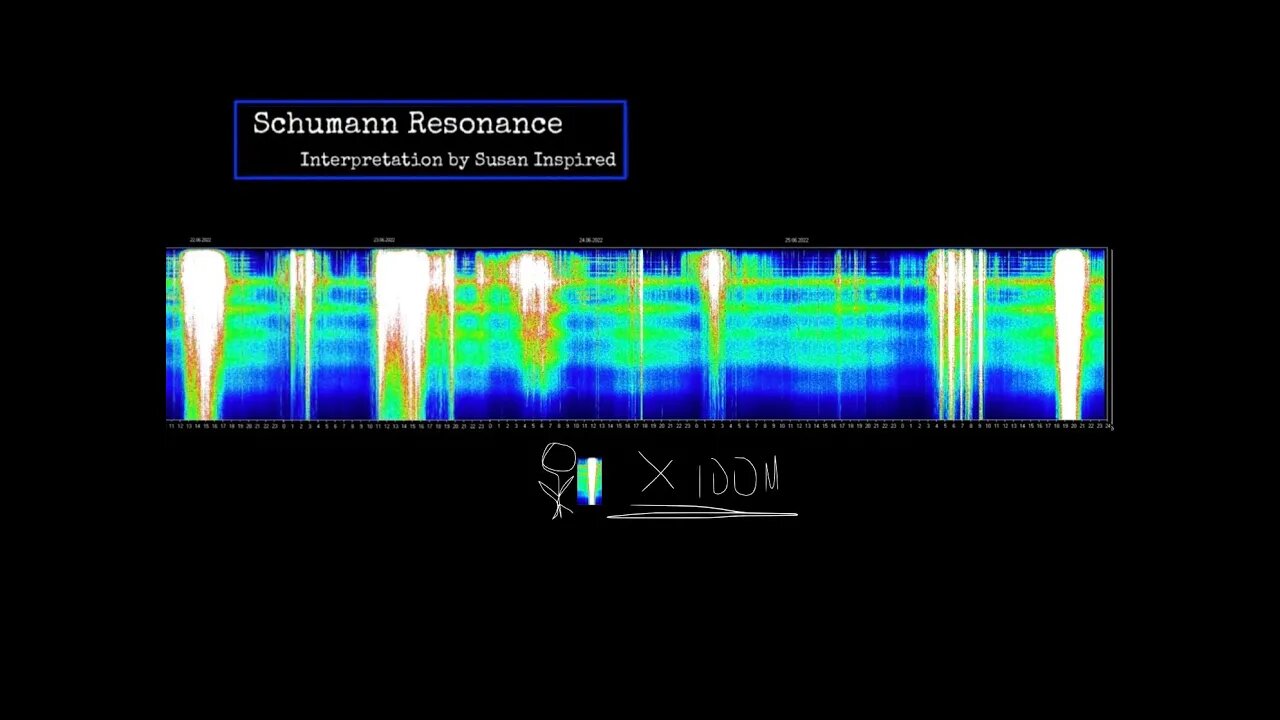 WE Become the LIGHTNING - Schumann Resonance - We Become the STORM - June 26