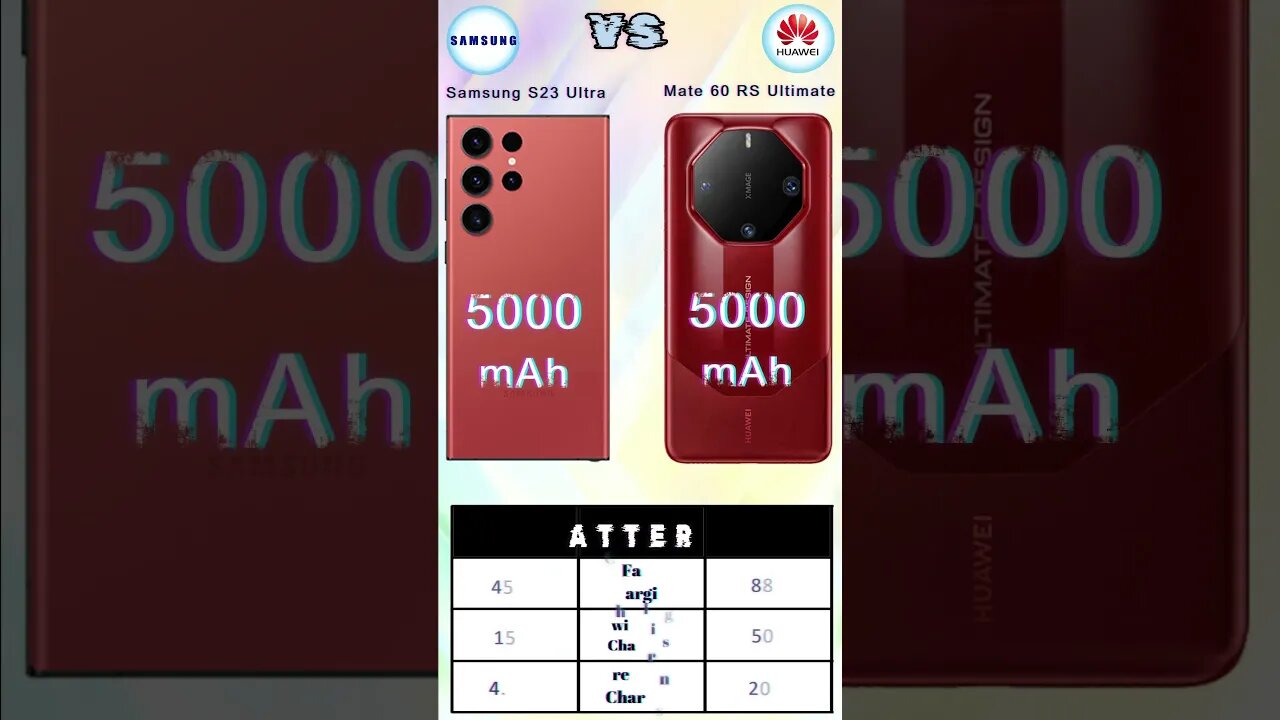 Huawei Mate 60 RS Ultimate Vs Samsung Galaxy S23 Ultra