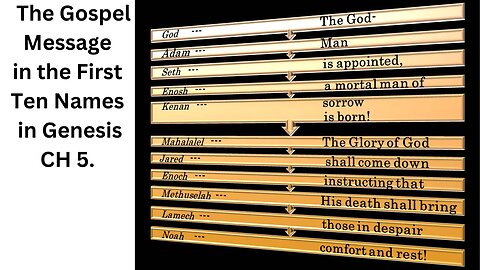 Genealogy From Adam to Noah. The Gospel Message.