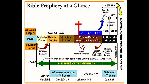 20231117 ROUND TABLE EPISODE 6: UNDERSTANDING ESCHATOLOGY (JULIUS RHINEHART & DEREK HALLETT)