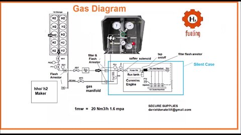 Hydrogen Fueling Gas Manifold HHO