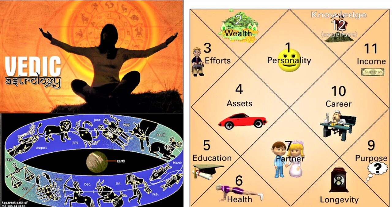 CAN VEDIC ASTROLOGY UNCOVER PAST LIVES? THIS LIFE'S PURPOSE? STARSEEDS & STAR FAMILY*