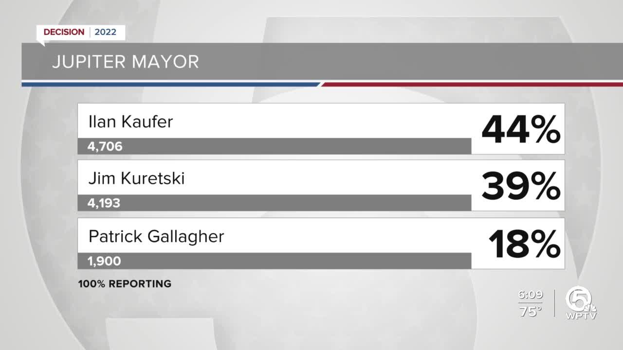 Election results for Palm Beach County