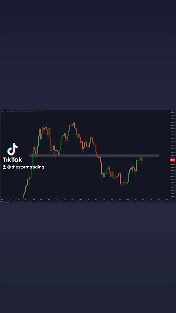 BITCOIN WEEKLY RESISTANCE!🚨