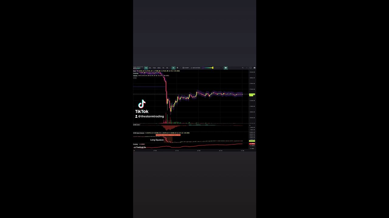 #Bitcoin Over $400M in Open Interest was flushed out during this dump on Bybit & Binance combined🚨