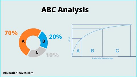 ABC Analysis - Easily Explained