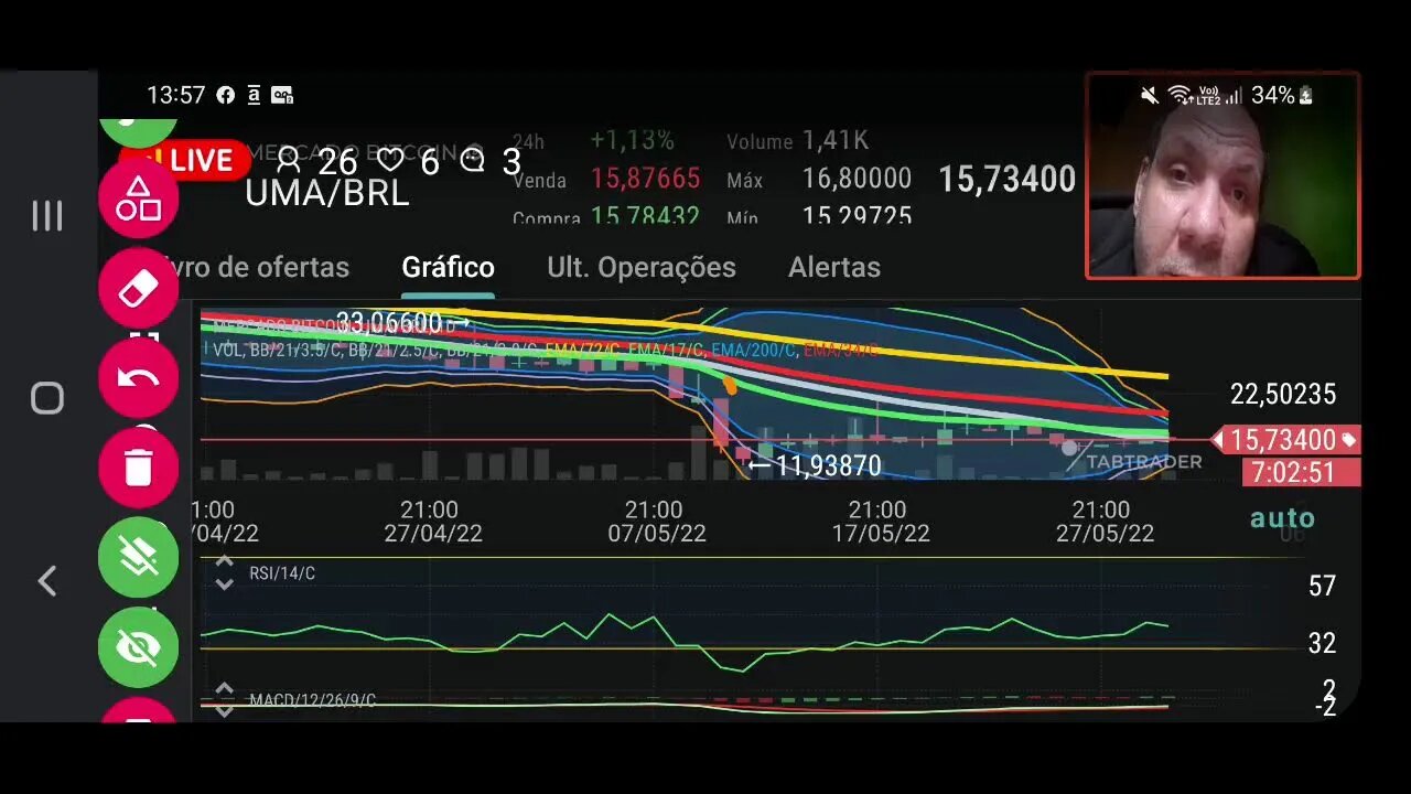 Assista: Mercado de criptomoedas com oportunidade