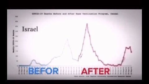 Vaccine Injuries - Before and After
