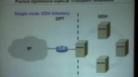 Packet Optimized Optical Transport Solutions