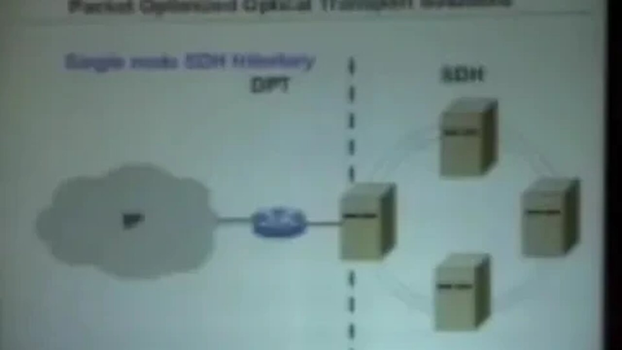 Packet Optimized Optical Transport Solutions