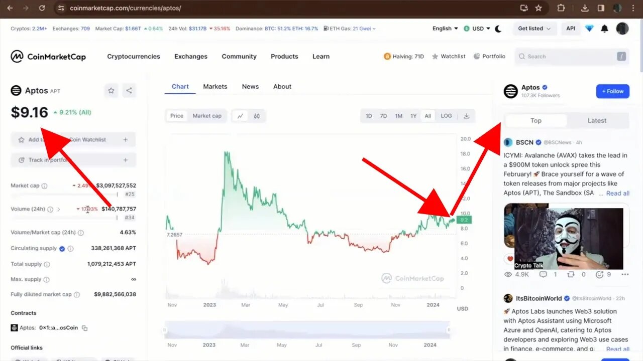 APTOS PRICE PREDICTION 🚀 for CRYPTO BULL RUN