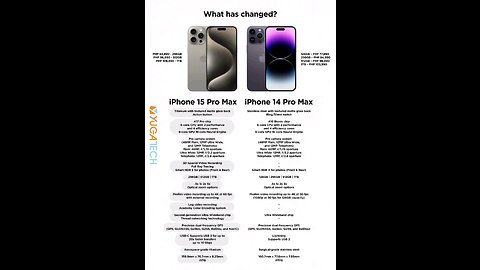 I phone 15 pro Max V/S I phone 14 Pro Max