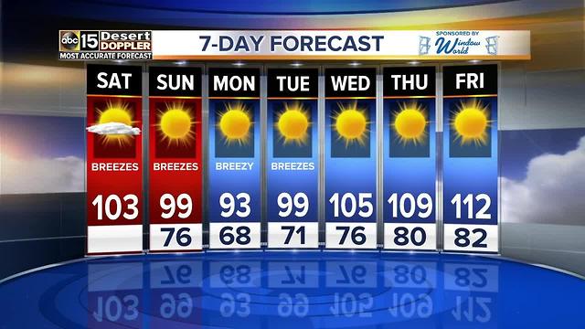 A cool down on the way? Forecast looking good for the weekend