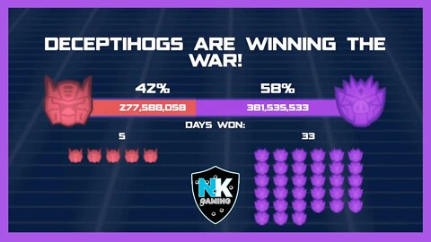 Angry Birds Transformers 2.0 - War Pass S5 - Day 38 Results