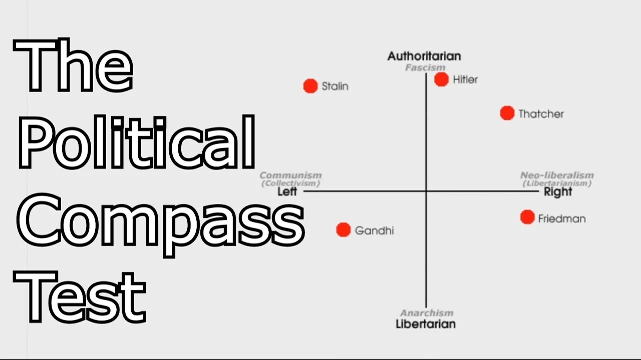 Doing the Political Compass Test (August 2020)