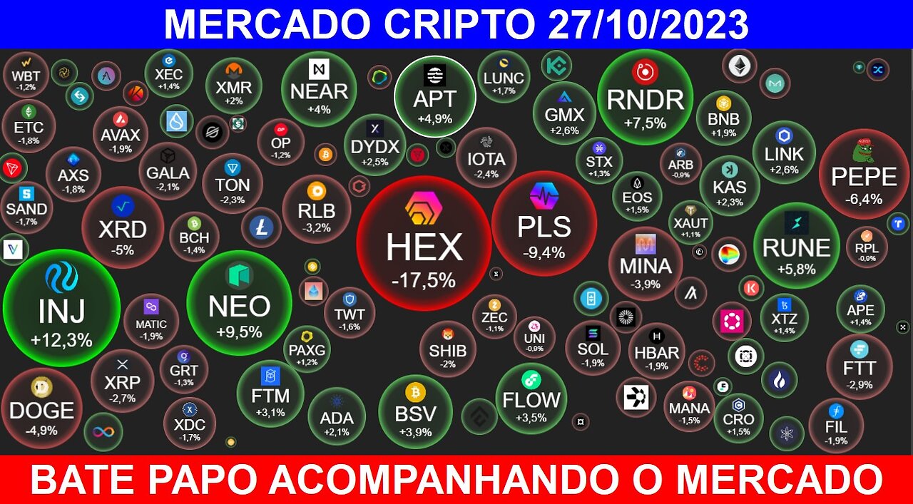 Mercado Cripto 27 10 23 #dudivulga #mercadocripto #cripto #crypto