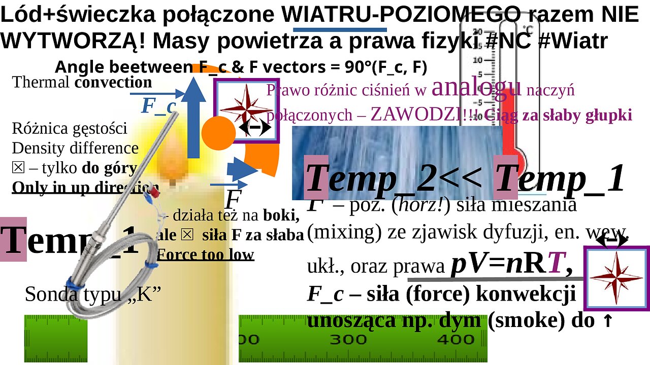 Lód+świeczka połączone WIATRU-POZIOMEGO razem NIE WYTWORZĄ! Masy powietrza a prawa fizyki #NC #Wiatr