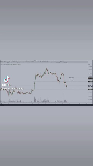 #Bitcoin couldn't break $29,300, so we're back at the next area of importance; $28,500🚨