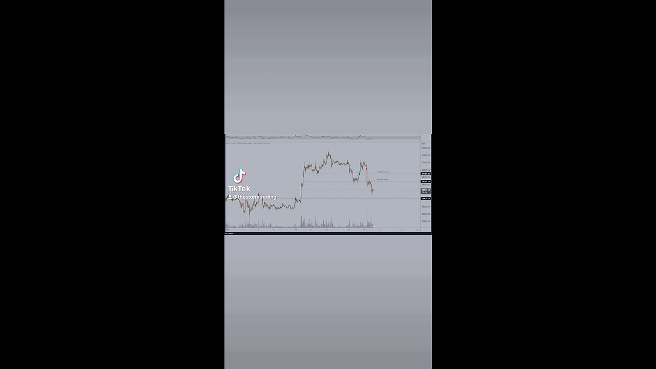 #Bitcoin couldn't break $29,300, so we're back at the next area of importance; $28,500🚨
