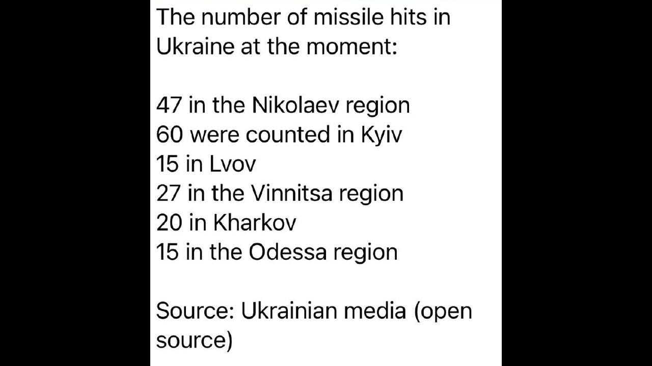 RUSSIA ATTACKS CITIES IN UKRAINE