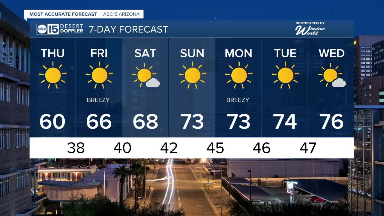 It'll be a chilly day Thursday with a high of 60 degrees