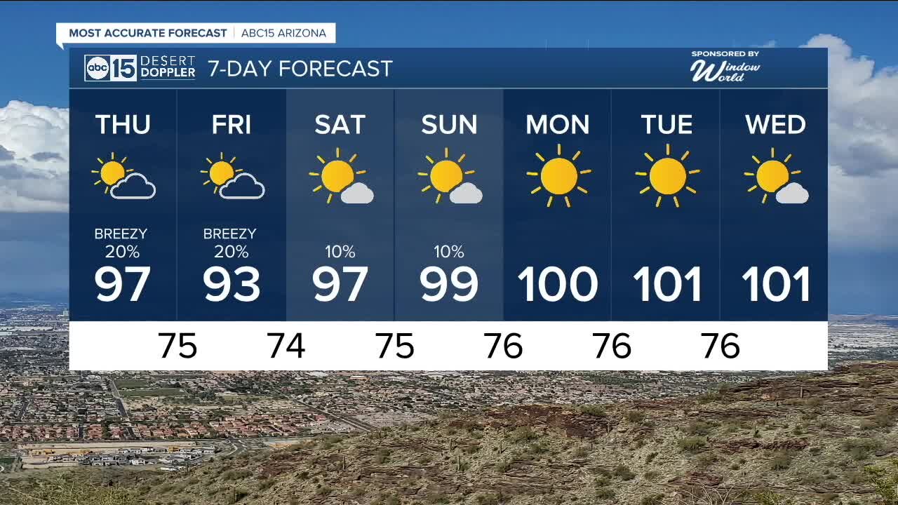 Storm system continues to bring storms to Arizona