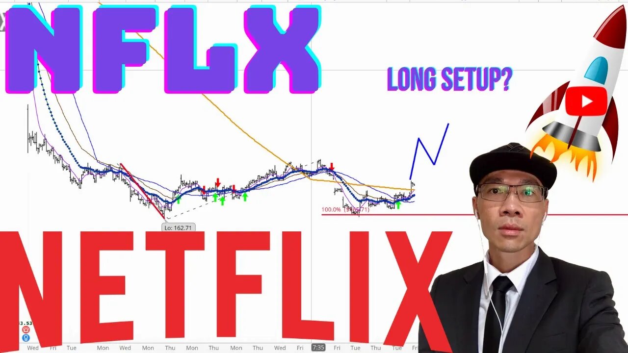 Netflix Technical Analysis | $NFLX Price Predictions