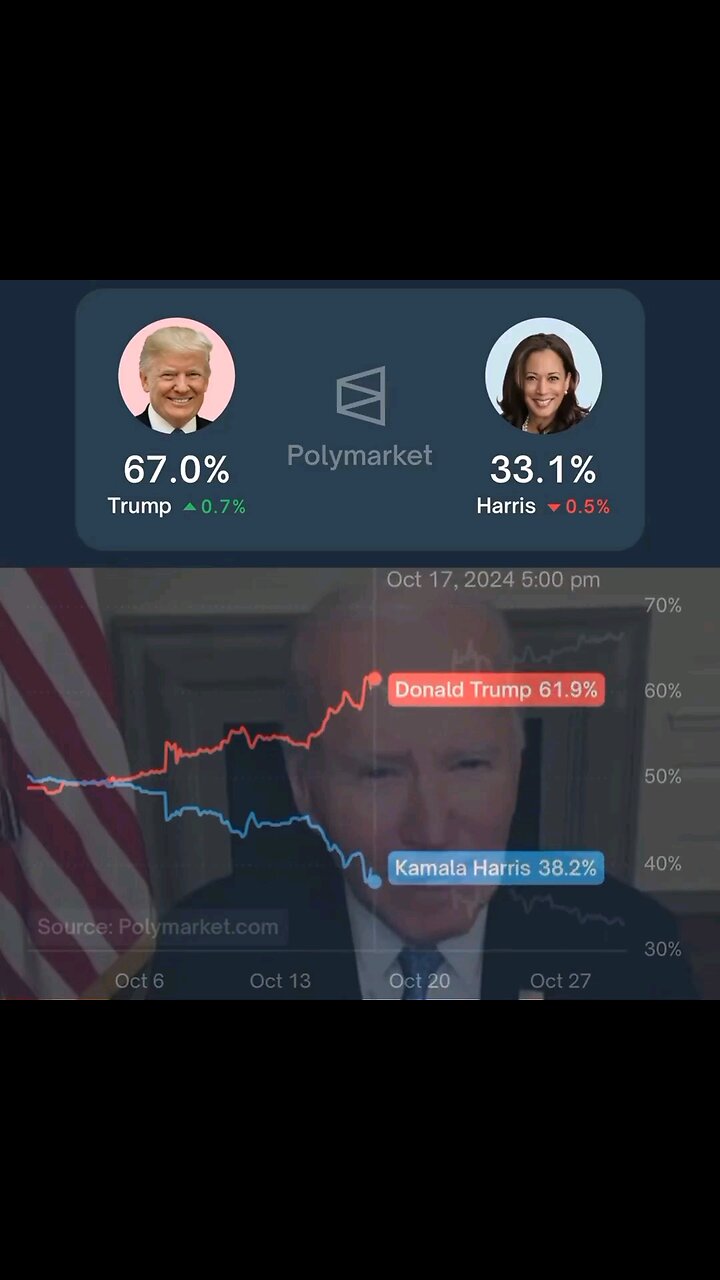 Election polls by state 2024