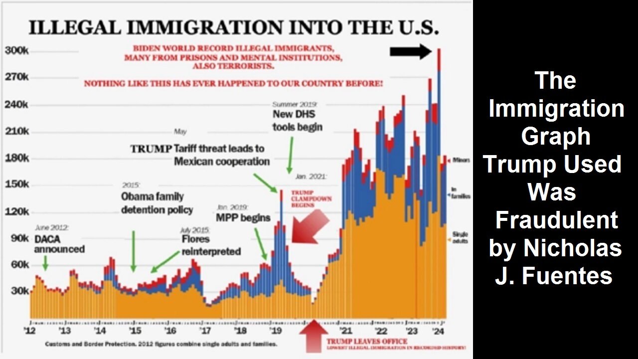 The Immigration Graph Trump Used Was Fraudulent by Nicholas J. Fuentes