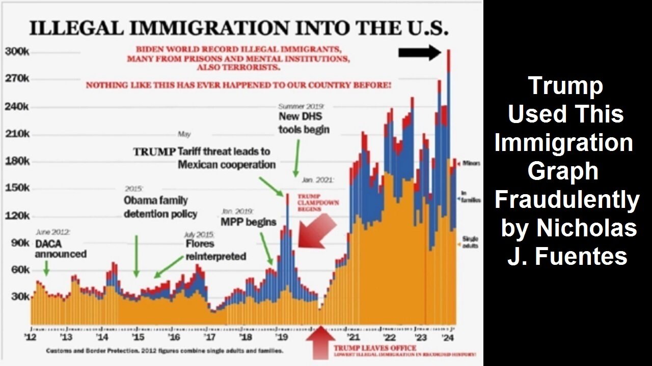 Trump Used This Immigration Graph Fraudulently by Nicholas J. Fuentes