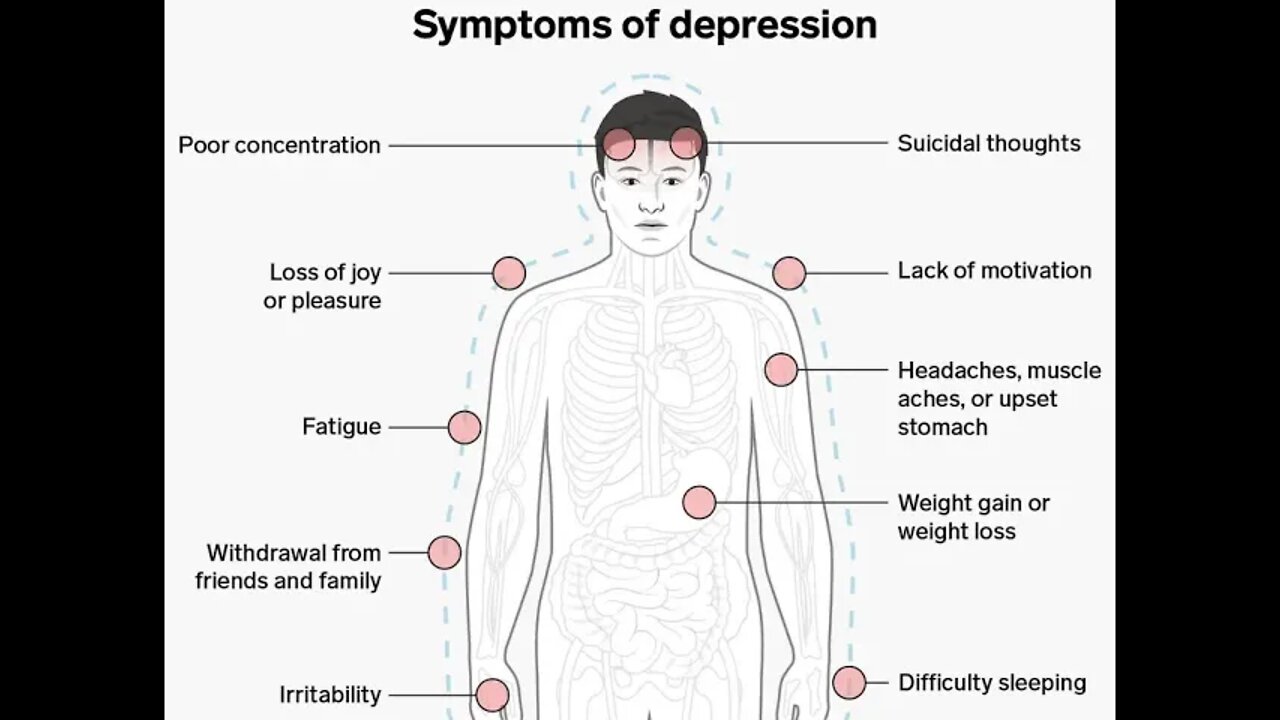 뇌는 당신이 왜 우울한지 알고 있다, 야오나이린, 불안한 뇌가 나를 예민하게 만든다, 코티졸, 부신피질호르몬, 조울증, 대인기피증, 알츠하이머, 수면장애, 사이코패스, 뇌의 독감