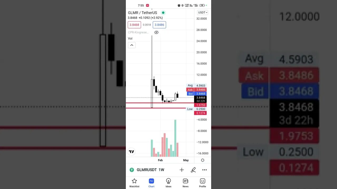 #GLMR token moon beam token on buying zone