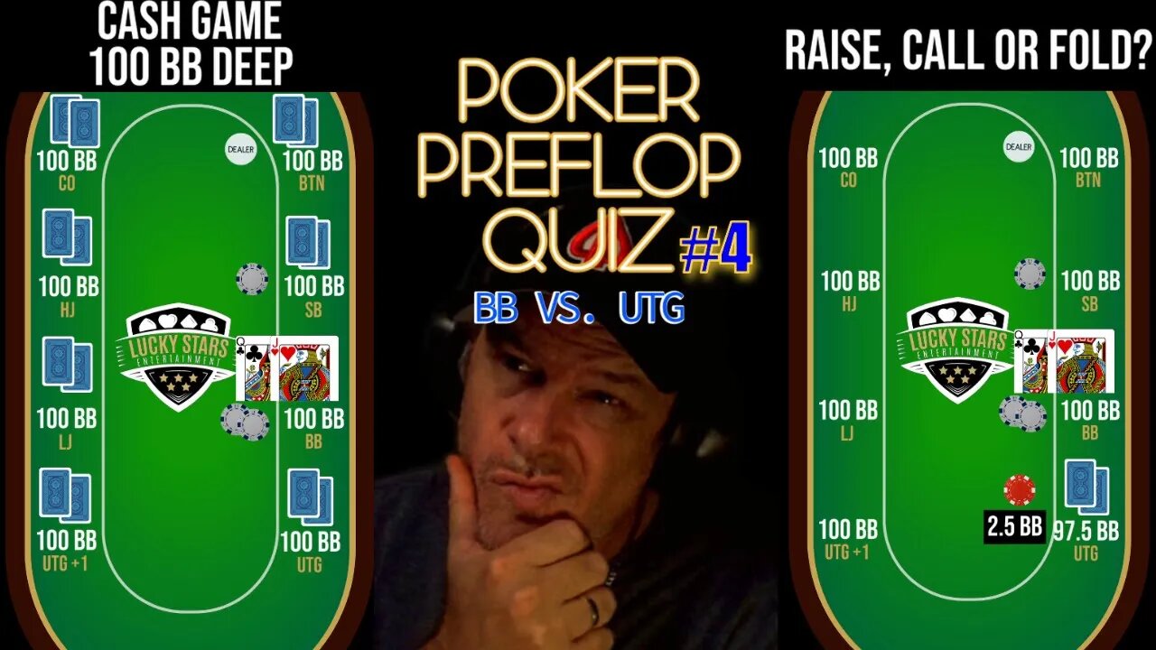 POKER PREFLOP QUIZ BB VS. UTG #4 RAISE, CALL OR FOLD?