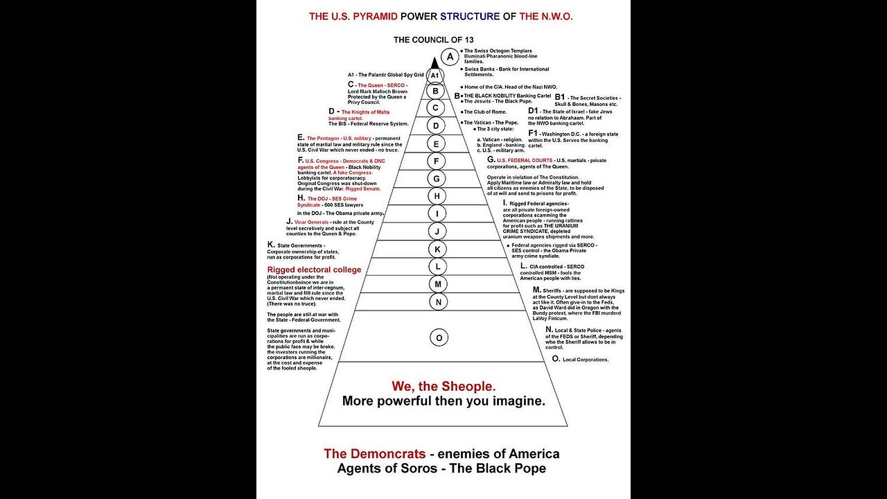 Committee of 300 and the Jesuit Agenda