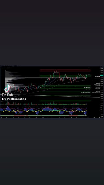 $ETH / #Ethereum - Trade Setups Update 🔘 ETH broke above the value area high