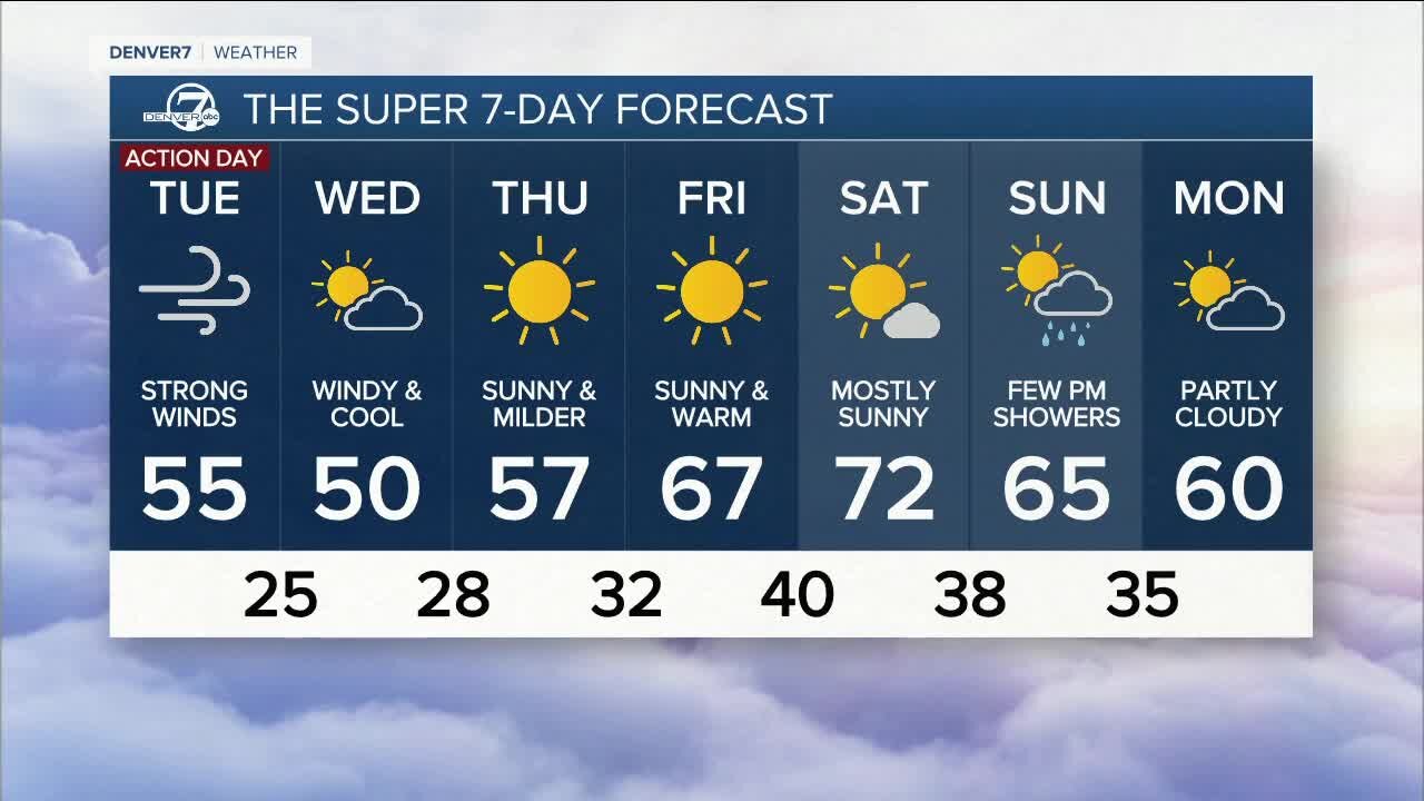 Strong winds expected on Tuesday