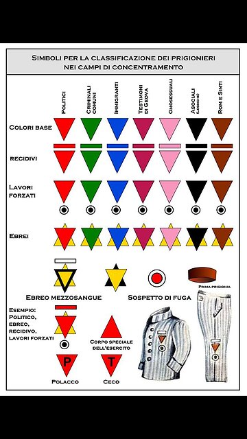 22 agosto 1938 il censimento degli ebrei in Italia fatto da Mussolini, atto primo delle leggi razziali seguenti DOCUMENTARIO quindi con prove storiche certe NON SONO MAI STATO UN EBREO OVVIO COME DICO DA SEMPRE