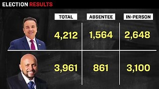 Judge Overturns Primary Election Amid Overwhelming Evidence of Fraud | Facts Matter Clips