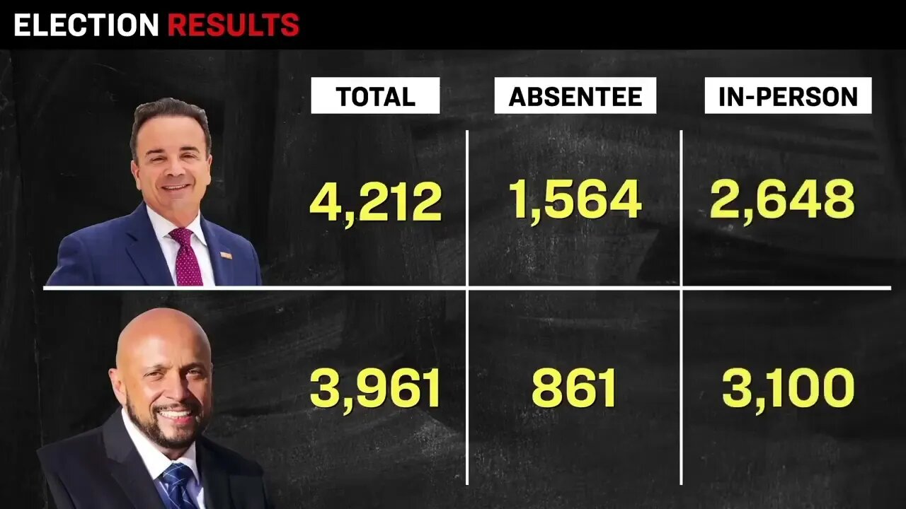 Judge Overturns Primary Election Amid Overwhelming Evidence of Fraud | Facts Matter Clips