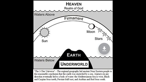 EXPLORING THE FIRMAMENT (Operation Fishbowl 1962)