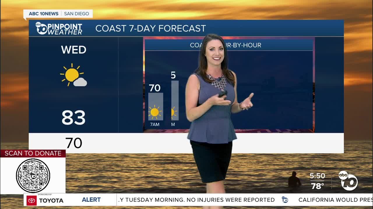 ABC 10News Pinpoint Weather with Meteorologist Megan Parry