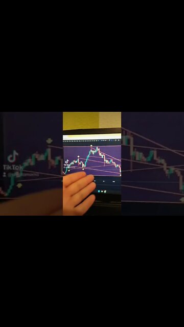 BITCOIN - Crypto Trading #shorts