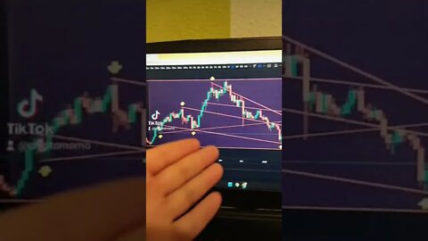 BITCOIN - Crypto Trading #shorts