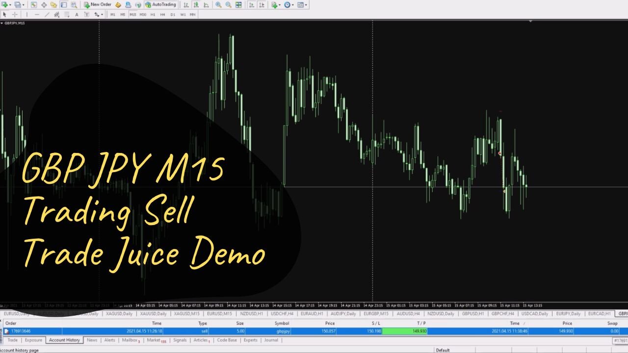 GBP JPY M15 Trading Sell Trade Juice Software Demo