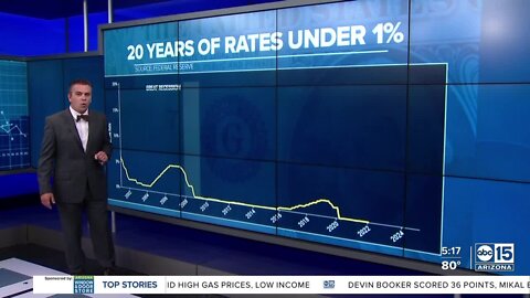 Priced out: What will Fed rate hike to do Phoenix housing market