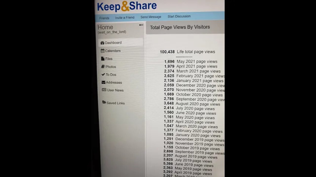 Short Study visits so far at KeepandShare.com folder