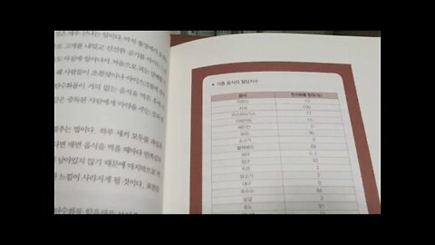 맥두걸 박사의 자연식물식, 필수영양성분, John Macdougall, 지방과 단백질은 포만감을주지않음, 인슐린이 낮아야 살이빠진다, 다이어트불변의법칙, 배고픔과싸우면다이어트실패