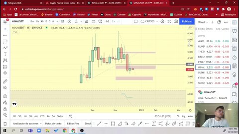 Analisis Tecnico Semanal #BTC #ETH #SOL #MINA #FTT