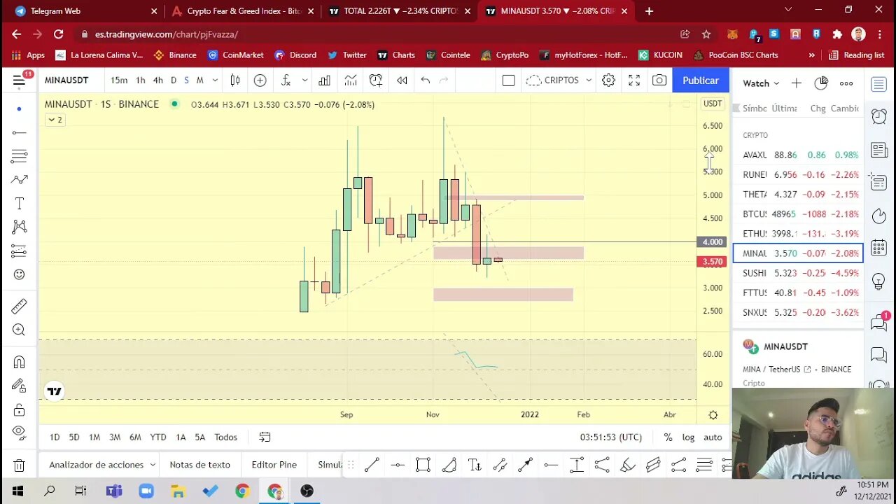 Analisis Tecnico Semanal #BTC #ETH #SOL #MINA #FTT
