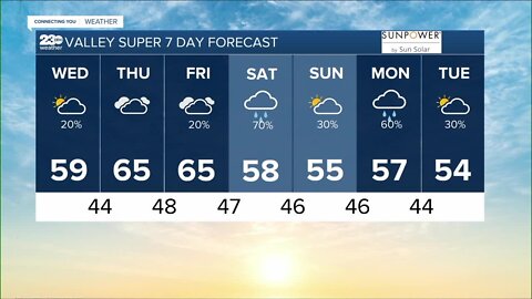 23ABC Weather for Wednesday, January 11, 2023